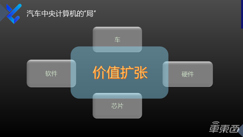 映驰科技赵建洪：智能化需求推动高性能中央计算发展，终局将是车云一体