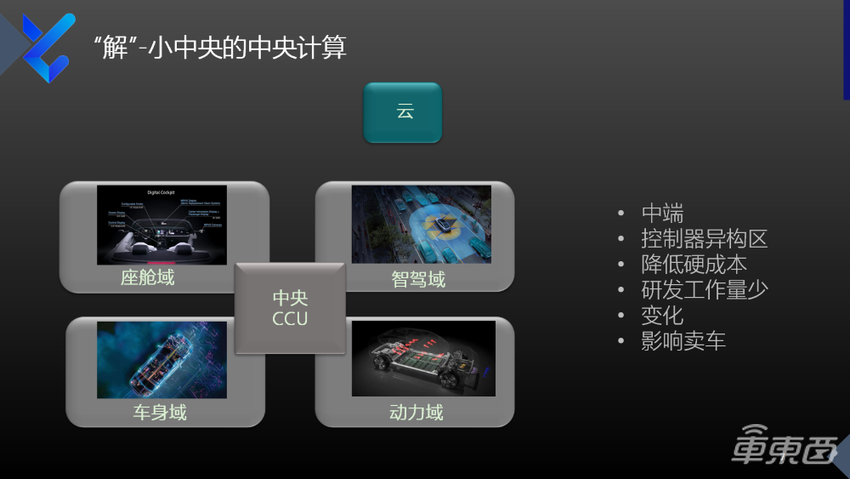 映驰科技赵建洪:智能化需求推动高性能中央计算发展,终局将是车云一体