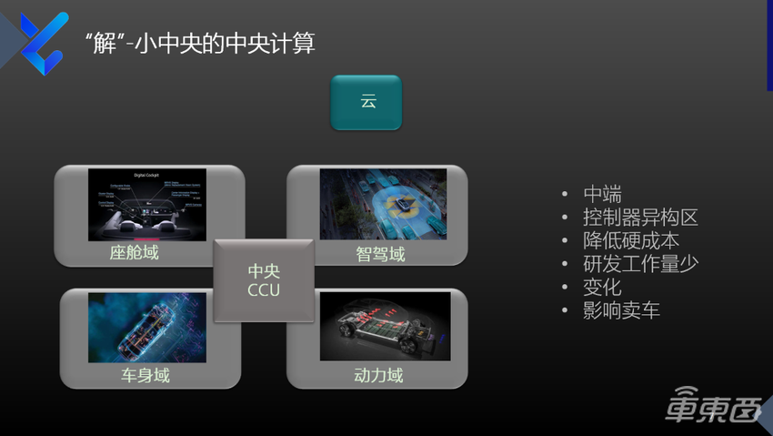 映驰科技赵建洪：智能化需求推动高性能中央计算发展，终局将是车云一体