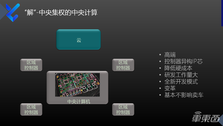 映驰科技赵建洪:智能化需求推动高性能中央计算发展,终局将是车云一体