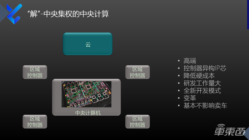 映驰科技赵建洪：智能化需求推动高性能中央计算发展，终局将是车云一体