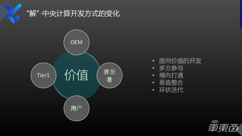 映驰科技赵建洪：智能化需求推动高性能中央计算发展，终局将是车云一体