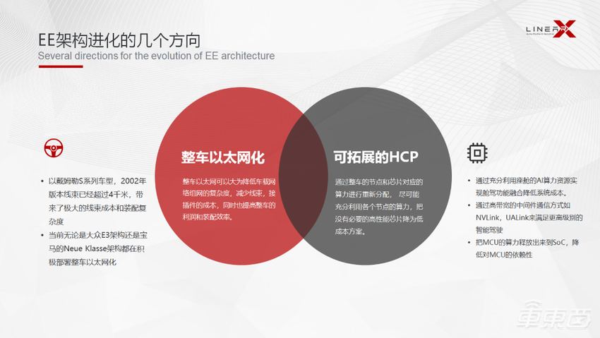 零念科技柯柱良：成本和安全将成下一代智能汽车操作系统的重要考虑因素