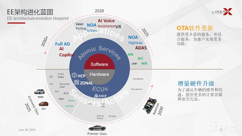 零念科技柯柱良：成本和安全将成下一代智能汽车操作系统的重要考虑因素