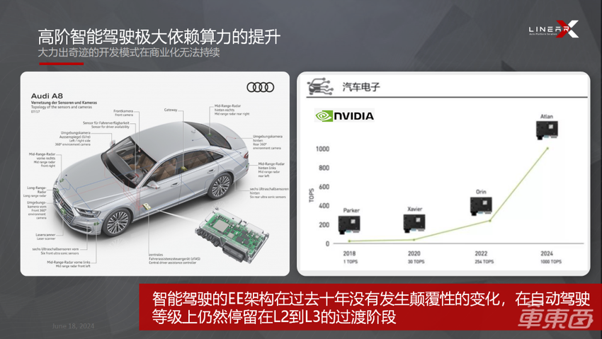 零念科技柯柱良：成本和安全将成下一代智能汽车操作系统的重要考虑因素