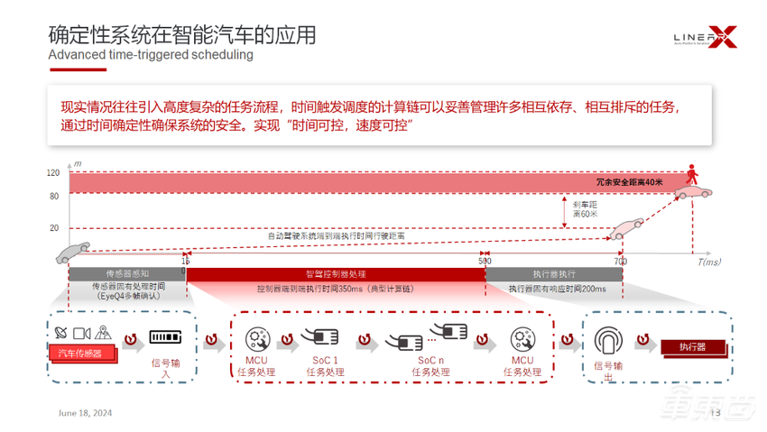 零念科技柯柱良：成本和安全将成下一代智能汽车操作系统的重要考虑因素