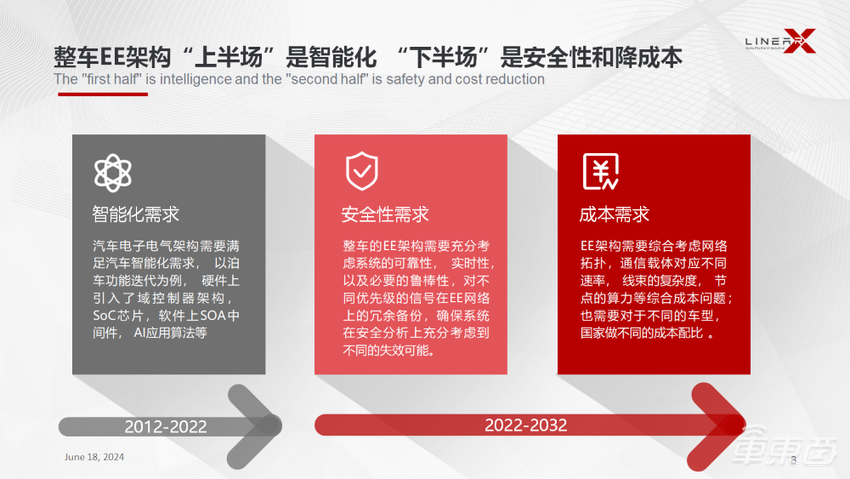 零念科技柯柱良：成本和安全将成下一代智能汽车操作系统的重要考虑因素