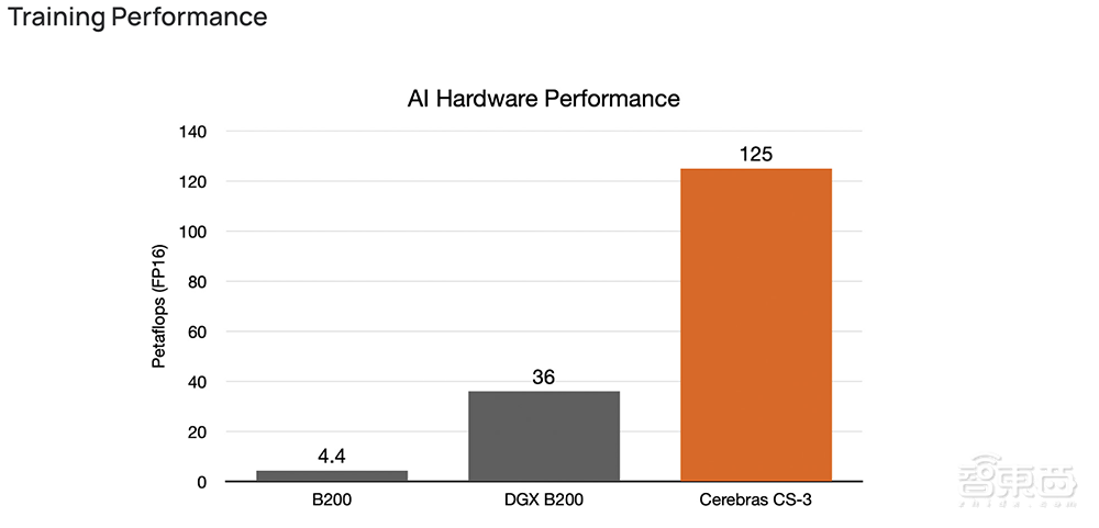 AI芯片独角兽已秘密申请IPO