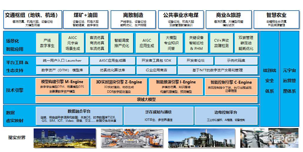 一句话生成智能仓库！联想新视界推新一代产业元宇宙平台，配备自研三维引擎，从数字孪生到以虚控实