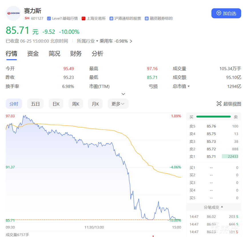 小米周销暴涨3成！问界周销过万猛追理想，新势力座次再生变