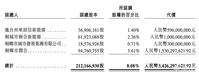 周鸿祎投资的新造车赴港 IPO了！三年净亏损184亿，宁德时代也是股东