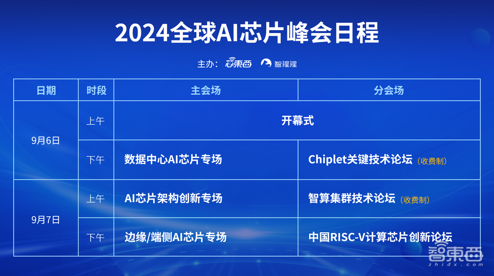 来了！国内年度AI芯片盛会定档9月，50+大咖、7大板块，还有先锋榜单