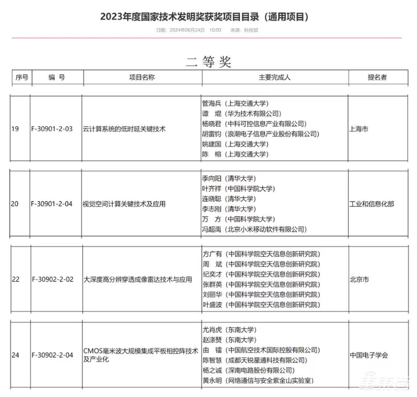 国家科学技术奖揭晓！15个汽车产业项目上榜，宁德时代比亚迪在列