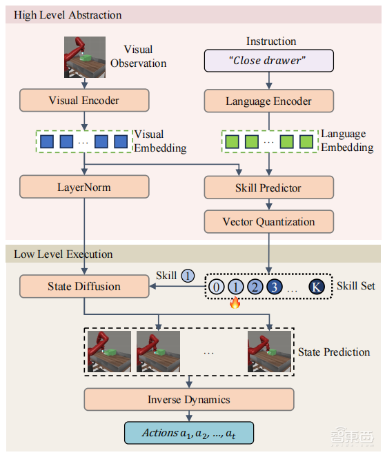 CVPR’24收录！利用技能学习的扩散策略实现层次化机器人轨迹生成 | 港大梁志烜博士讲座预告