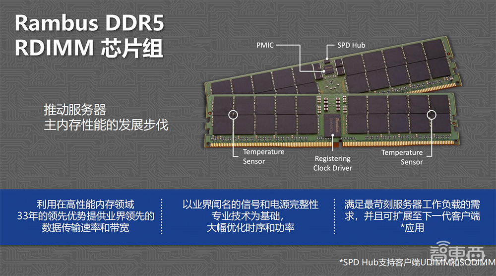 救急AI训练内存荒！Rambus发布DDR5服务器PMIC，用智能DIMM架构解锁高性能内存