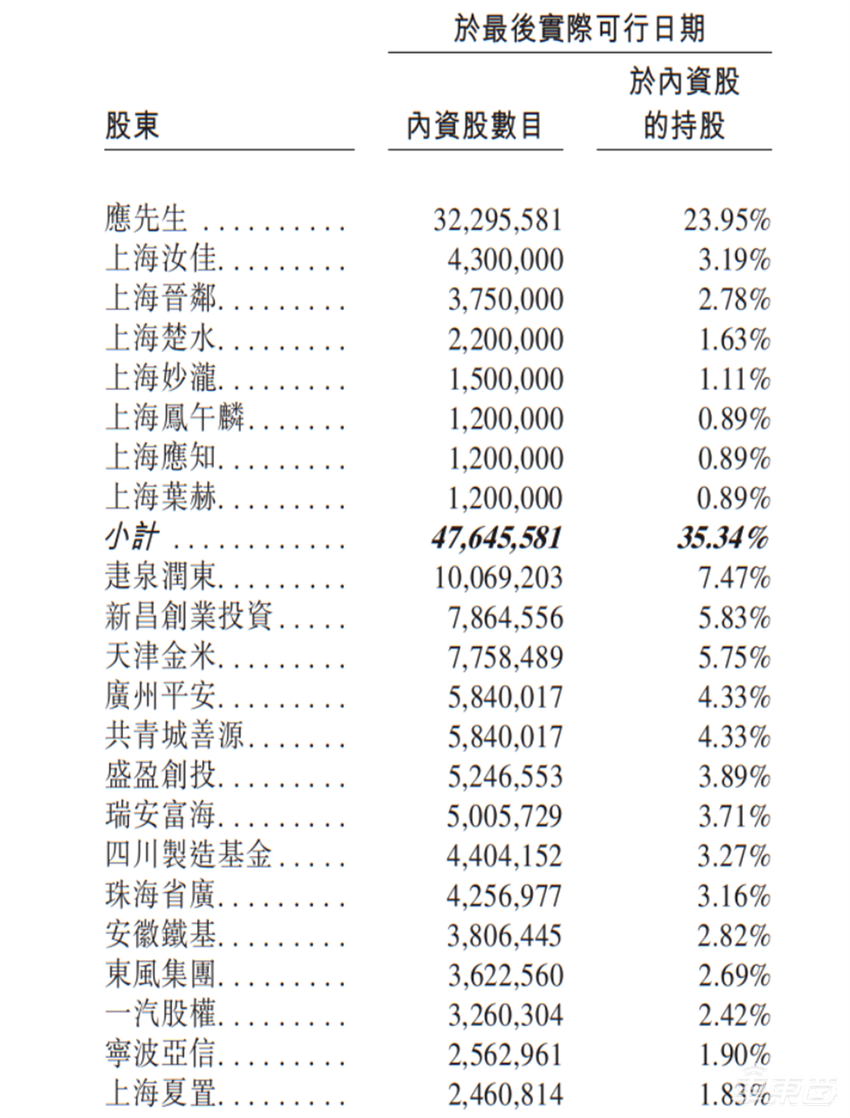 雷军又收获一个IPO!产品200多款车都在用,半年新增17个定点