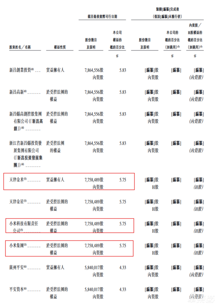 雷军又收获一个IPO!产品200多款车都在用,半年新增17个定点