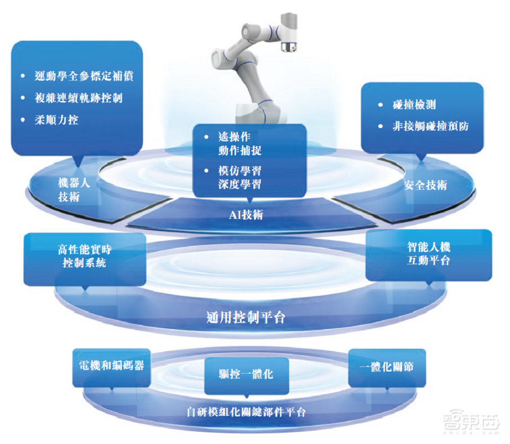 全球第二、中国第一,深圳机器人黑马冲刺IPO!山东大学校友联手创办