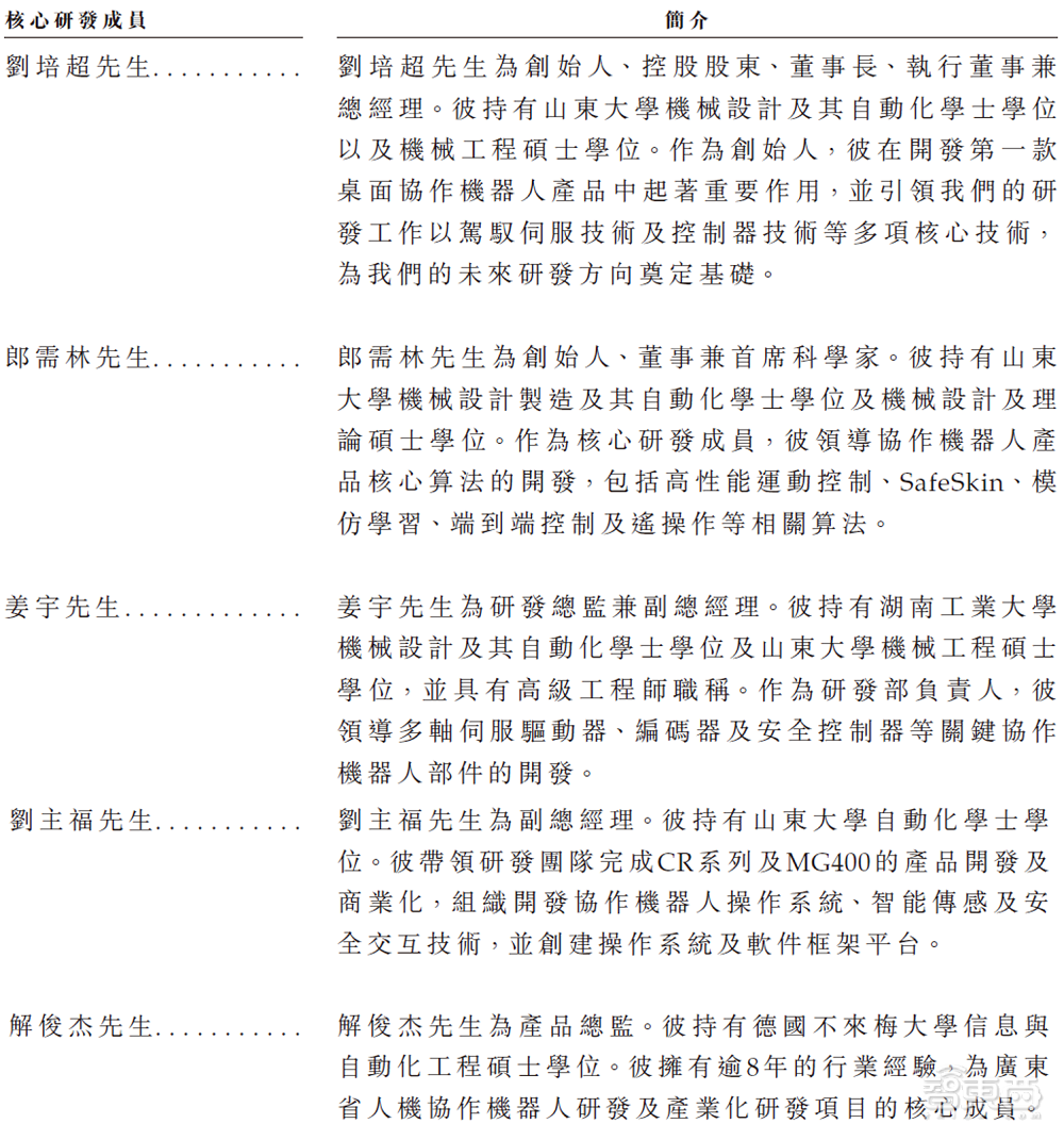 全球第二、中国第一，深圳机器人黑马冲刺IPO！山东大学校友联手创办