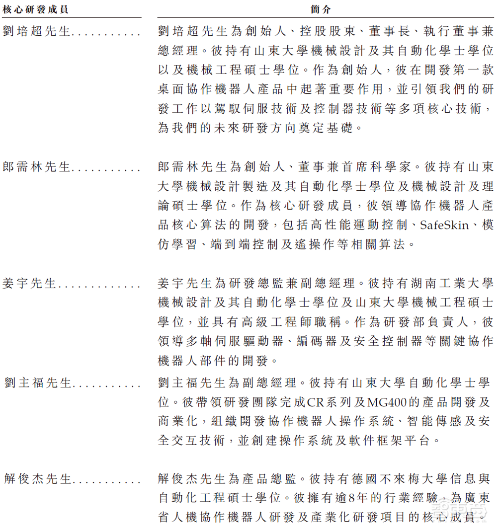 全球第二、中国第一,深圳机器人黑马冲刺IPO!山东大学校友联手创办