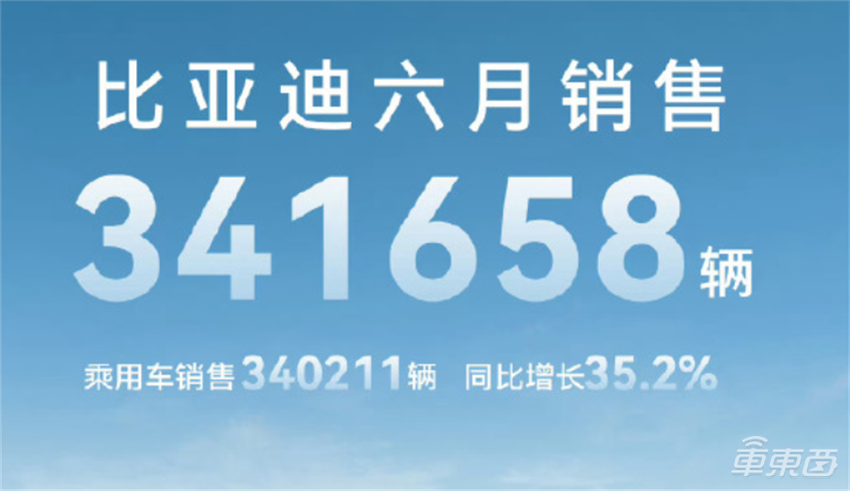 卖爆了！6大新势力月销破两万，华为将BBA拉下神坛！15家车企半年狂卖415万辆