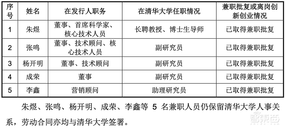 “光刻机第一股”终止IPO