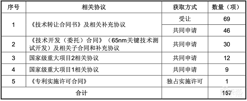 “光刻机第一股”终止IPO