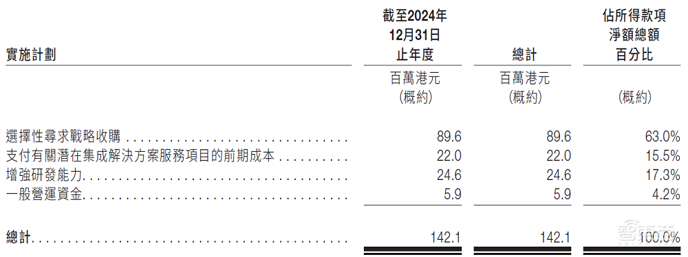 港股“算力基础设施第一股”上市！首日破发，大跌39%