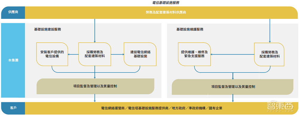 港股“算力基础设施第一股”上市！首日破发，大跌39%