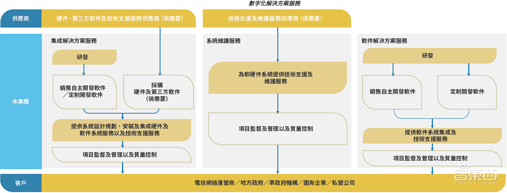 港股“算力基础设施第一股”上市！首日破发，大跌39%