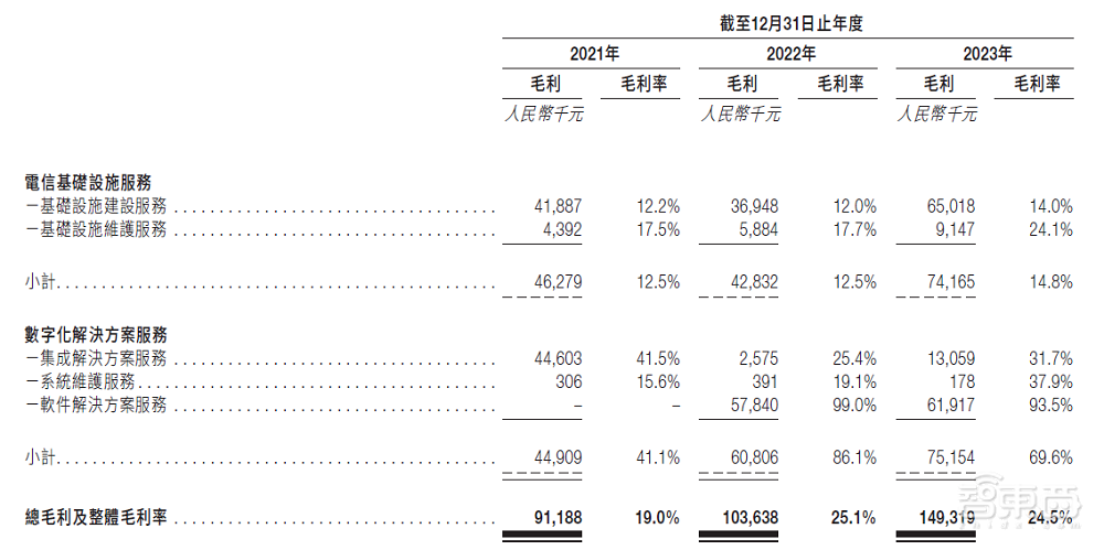 港股“算力基础设施第一股”上市！首日破发，大跌39%