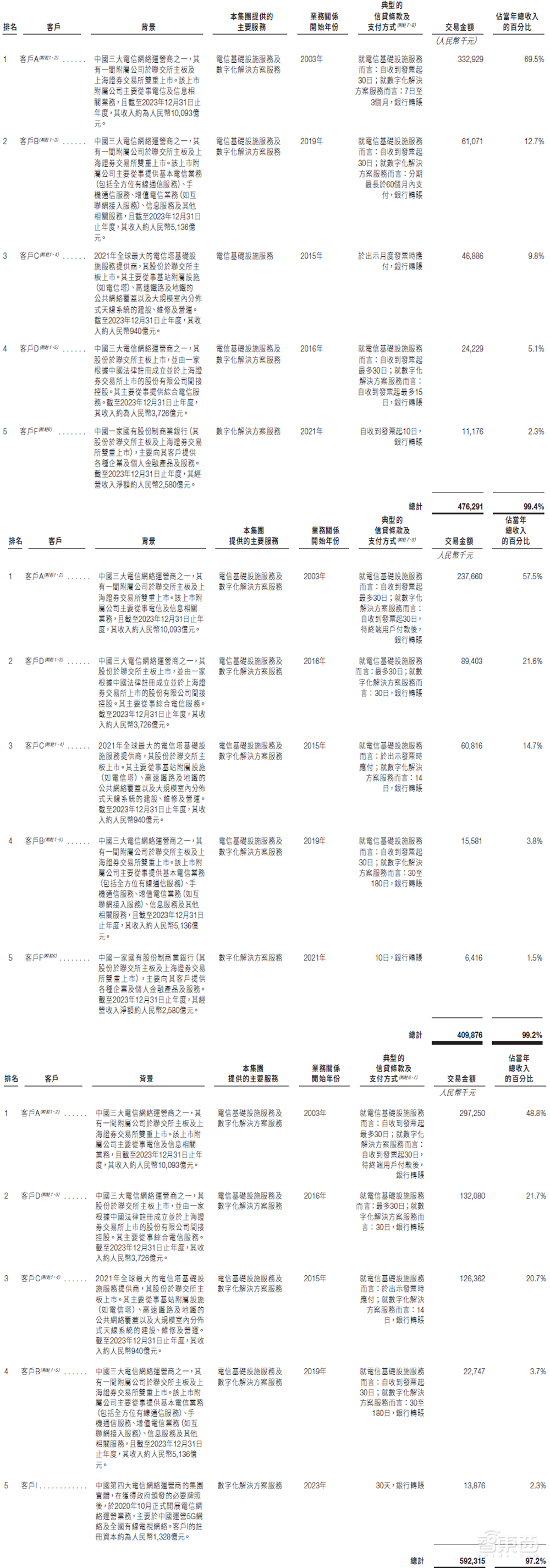 港股“算力基础设施第一股”上市！首日破发，大跌39%