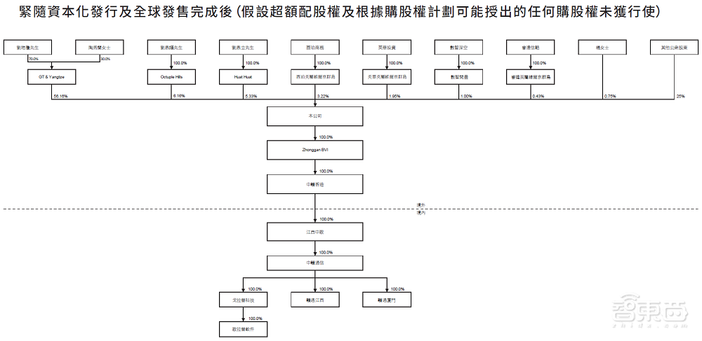 港股“算力基础设施第一股”上市！首日破发，大跌39%