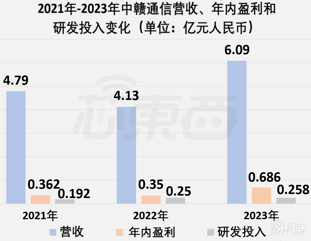 港股“算力基础设施第一股”上市！首日破发，大跌39%