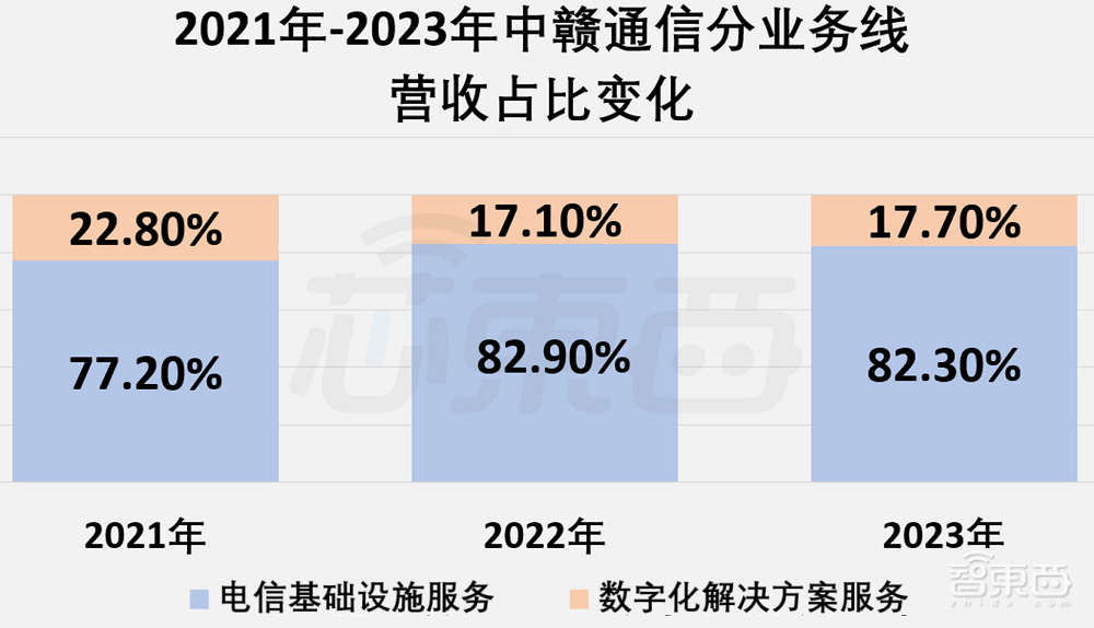 港股“算力基础设施第一股”上市！首日破发，大跌39%