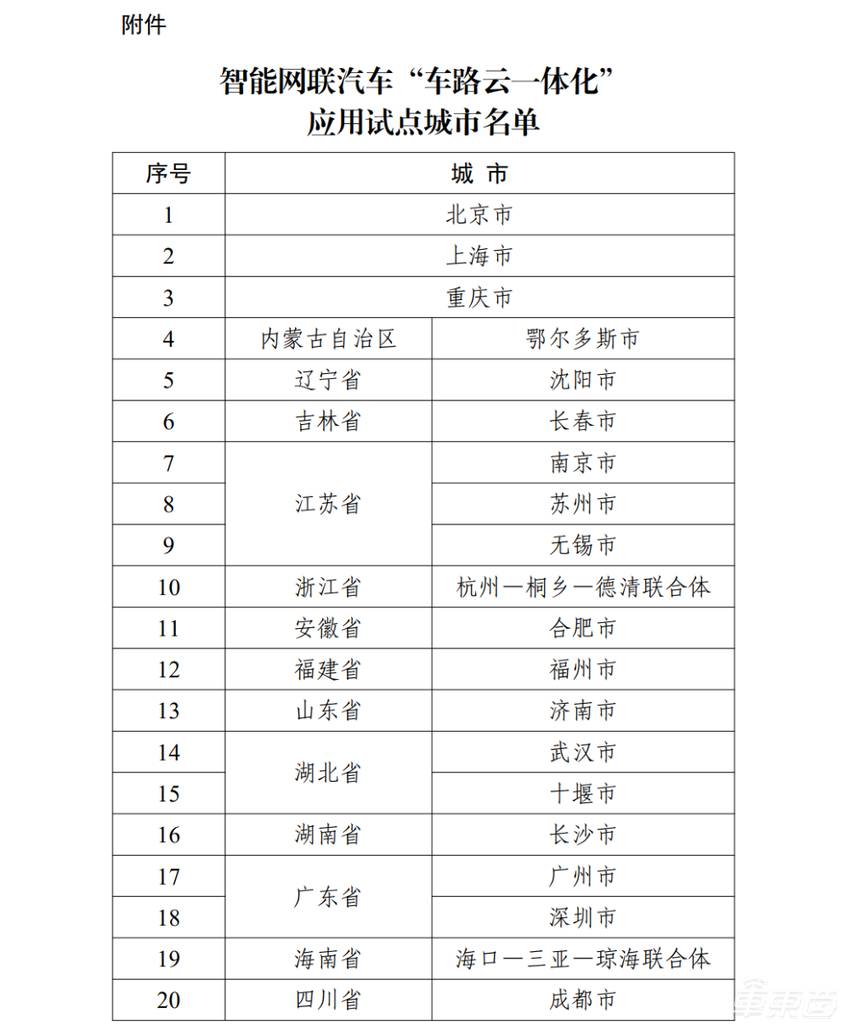 20城入选!工信部公布“车路云一体化”试点城市