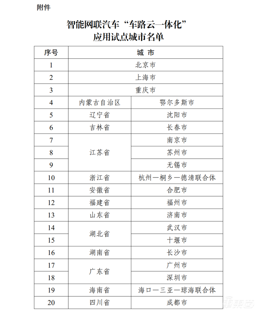 20城入选！工信部公布“车路云一体化”试点城市