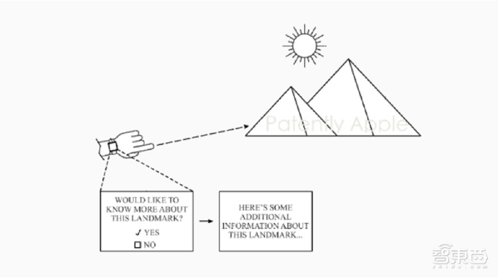 苹果Vision Pro和AI的重磅新大招，被提前扒出来了