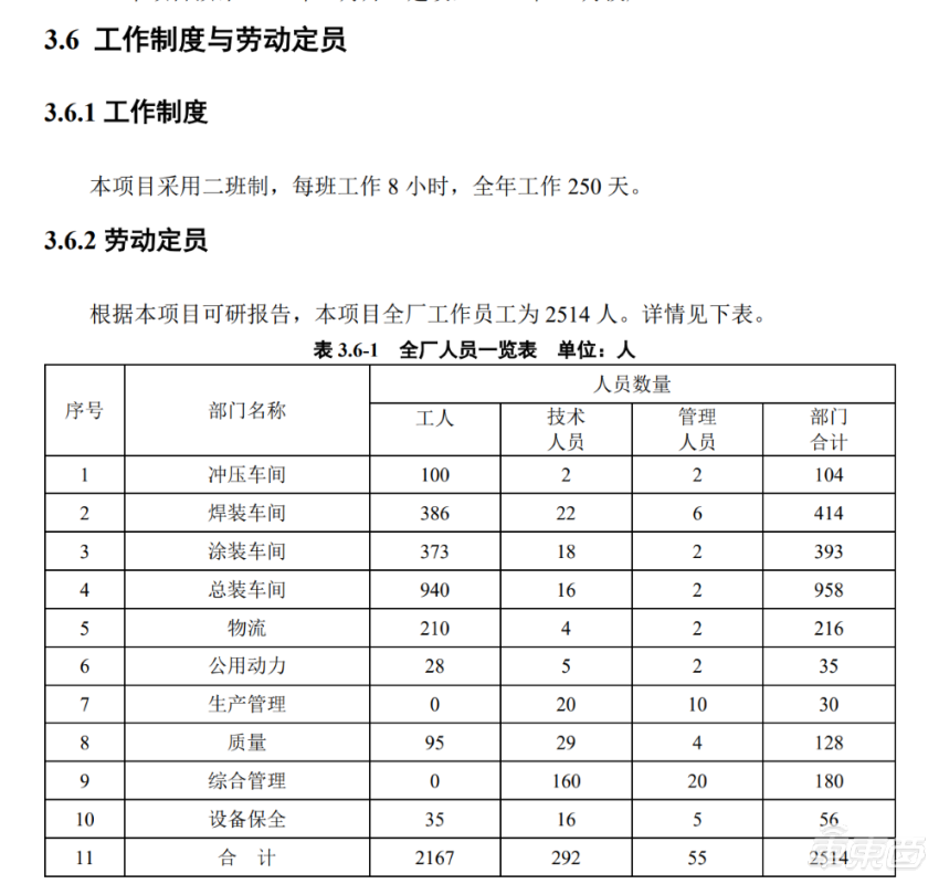 华为北汽全新车型曝光！享界S9要推旅行版，还有一辆全新SUV