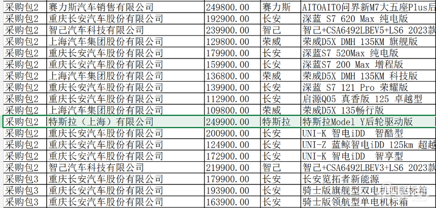 全国首次！特斯拉Model Y入围政府采购项目