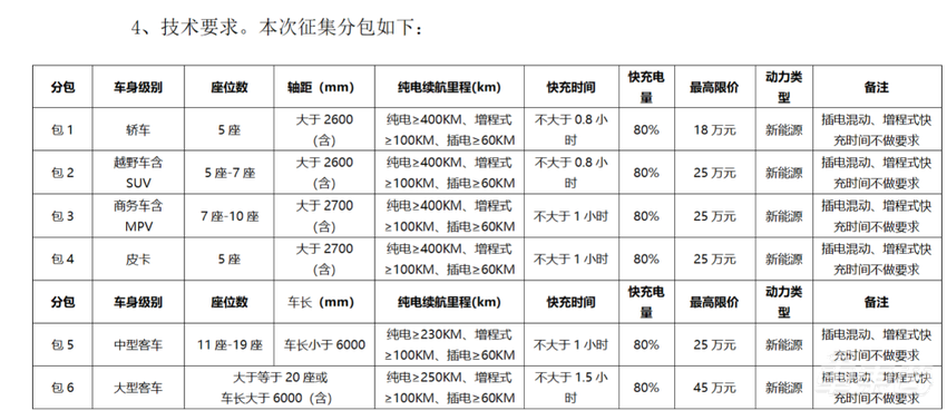 全国首次！特斯拉Model Y入围政府采购项目