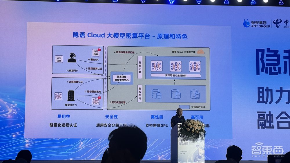 蚂蚁集团发布隐语Cloud大模型密算平台！让数据像自来水一样可信流通