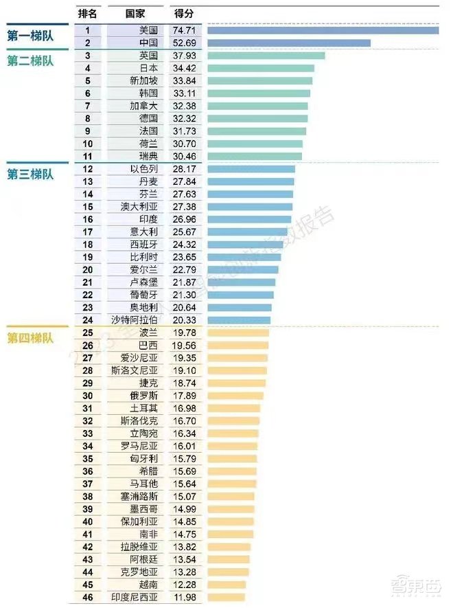 WAIC科学前沿会议大佬演讲干货！周伯文：大模型也有幻觉，全球AI创新指数公布