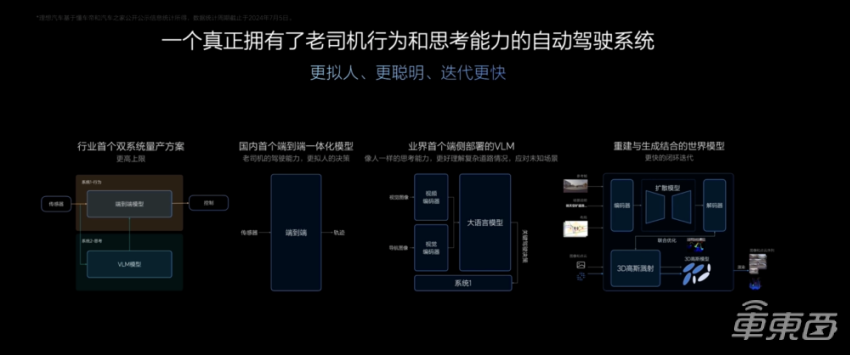 理想把智驾“家底”都公开了！喊话全国都能开对攻华为，李想缺席发布会