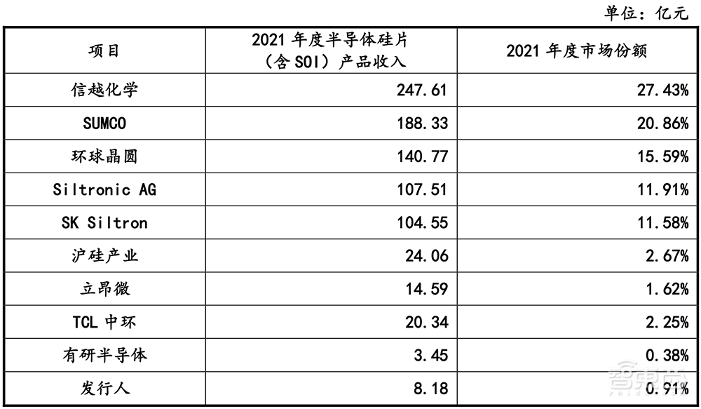 惨，半导体IPO大败退！3天5家终止，豪华股东团被坑