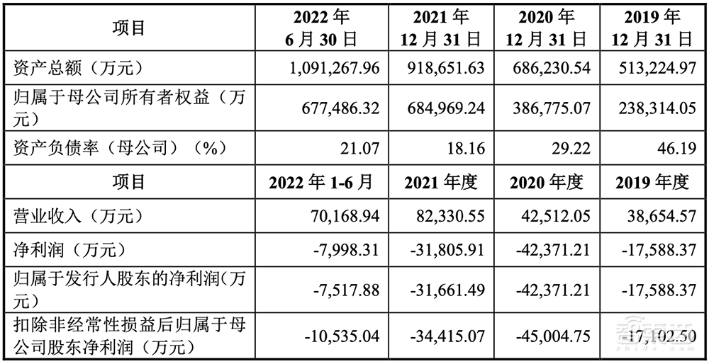 惨，半导体IPO大败退！3天5家终止，豪华股东团被坑