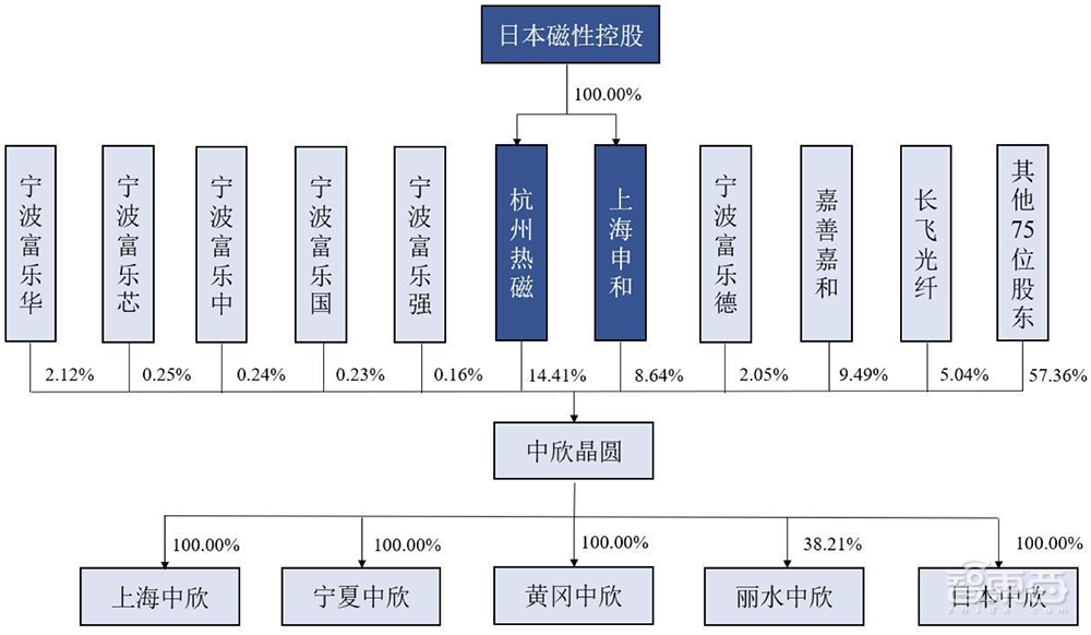 惨，半导体IPO大败退！3天5家终止，豪华股东团被坑