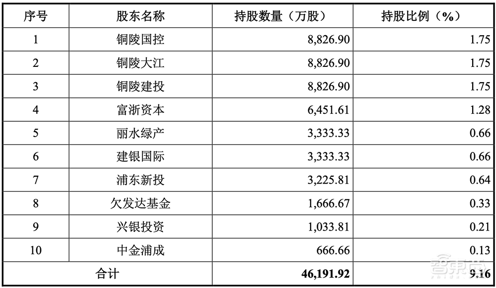 惨，半导体IPO大败退！3天5家终止，豪华股东团被坑