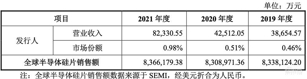 惨，半导体IPO大败退！3天5家终止，豪华股东团被坑