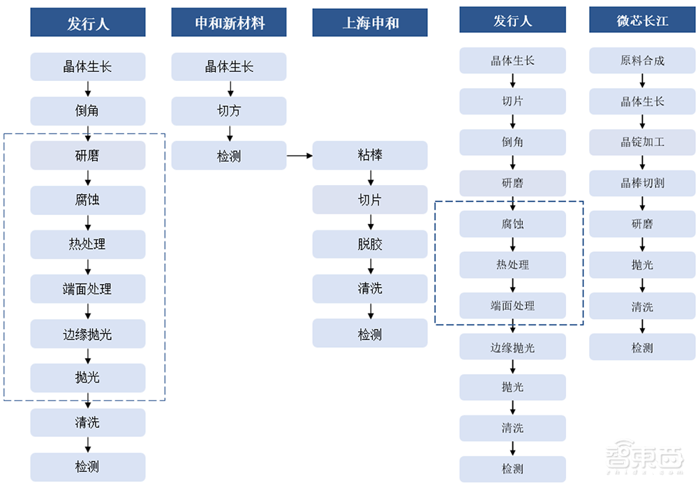 惨，半导体IPO大败退！3天5家终止，豪华股东团被坑